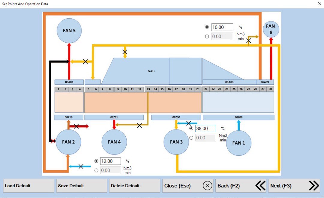 Production Line Control - Realtime management console.